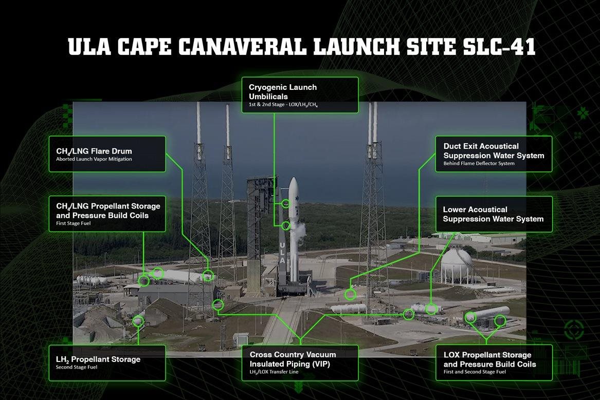 ULA Cape Canaveral 发射基地 SLC-41